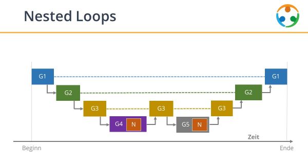 Komplexere Nested Loops?